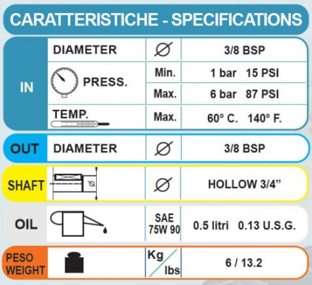 Насос высокого давления Bertolini WBG 2525 (3450 об/мин. бензо)