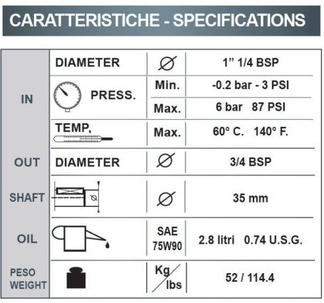 Насос высокого давления Bertolini CK 2216 (1450об/мин)