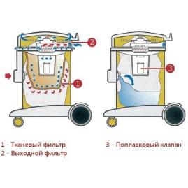 Пылесос Ghibli POWER WD 36 P (AS 8 P)