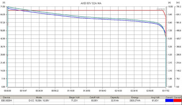 Тяговый аккумулятор RuTrike (60V, 32A/h, 18650 MnCoNi)