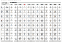 Форсунка 15030 (1/8"ш) R+M