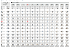 Форсунка 25050 (1/8"ш) R+M