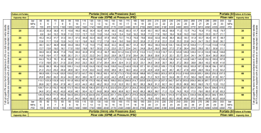 Форсунка каналопромывочная PA RR-TF (30, 1/2"г, вращ)