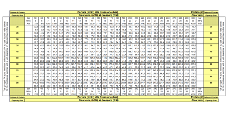Форсунка каналопромывочная PA RR-TF (30, 1/2"г, вращ)