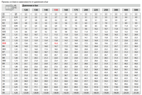 Форсунка 0025 (1/4"ш) R+M