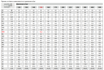 Форсунка 15075 (1/4"ш) R+M