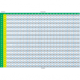 Форсунка 25050 (1/4ш, удар 250%) R+M