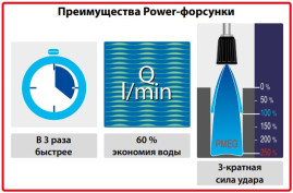 Форсунка 25040 (1/4"ш, удар 250%) R+M