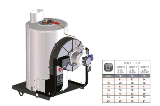 Бойлер высокого давления Comet HOTBOX 25/250 (220В)