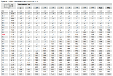 Форсунка 00065 (1/4"ш) TOR