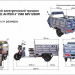 Трицикл электрический Rutrike Антей-У 1500 60V1000W (серый)