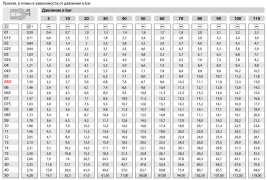 Форсунка 25070 (1/4"ш) TOR