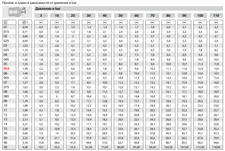 Форсунка 25030 (1/4"ш) R+M