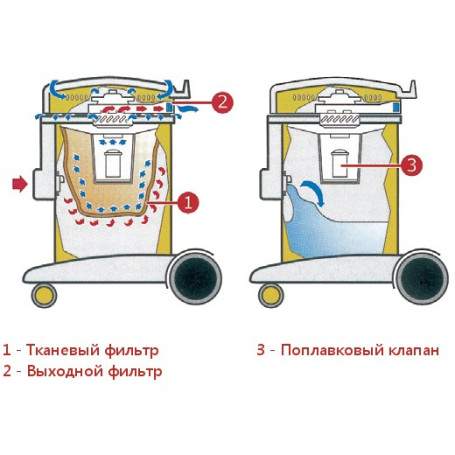 Пылесос Ghibli AS 12 P CBN