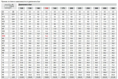 Форсунка 25045 (1/4"ш) R+M