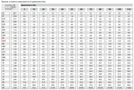 Форсунка 25045 (1/4"ш) R+M