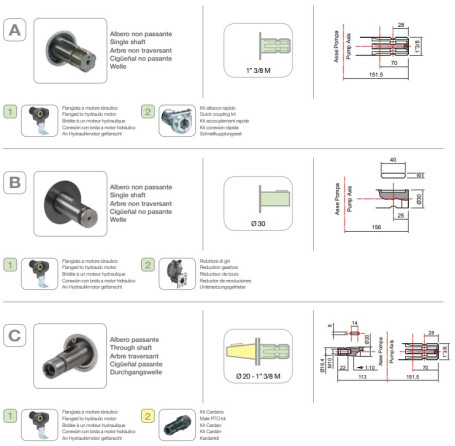Мембранный насос Comet BP75 (20 бар, 67 л/мин, полый вал 20 мм-ВОМ 1"3/8)