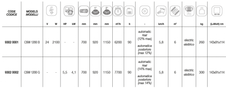 Подметальная машина Comet CSW 1200 G (с двигателем Honda)
