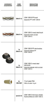 Подметальная машина Comet CSW 1200 G (с двигателем Honda)