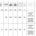 Подметальная машина Comet CSW 1200 B (24В, 2.1кВт)