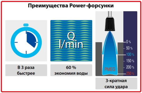 Форсунка 15040 (1/4"ш, удар 250%) R+M