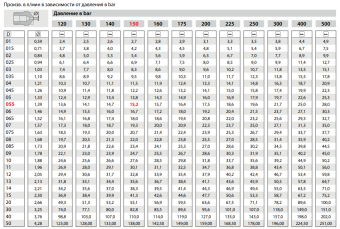 Форсунка 40050 (1/4"ш) Mecline