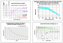 Тяговый аккумулятор ESB HTL6-225 (225Ач, 6В, Gel)