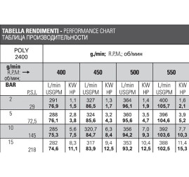 Насос мембранный Bertolini POLY 2400.1 VD (15бар, 388л/мин, ВОМ 1"3/8,Duramax)