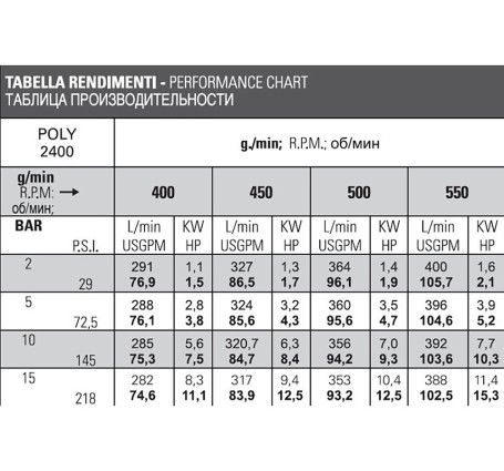 Насос мембранный Bertolini POLY 2400.1 VD (15бар, 388л/мин, ВОМ 1"3/8,Duramax)