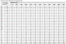 Форсунка 40060 (1/4"ш) Mecline