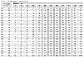 Форсунка 40060 (1/4"ш) Mecline