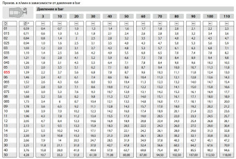 Форсунка 40060 (1/4"ш) Mecline