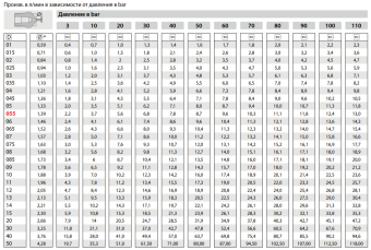 Форсунка 15035 (1/4"ш) Mecline