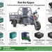 Трицикл электрический Rutrike Круиз 60V/1000W (зеленый)