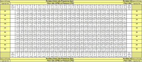 Форсунка каналопромывочная PA RR-TS (70, 1"г, вращ, бой назад)