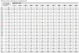 Форсунка 00045 (1/4"ш) R+M