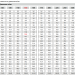 Форсунка для пены 50120 (3/8"ш) R+M