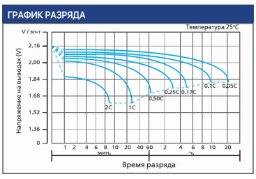 Тяговый аккумулятор Ventura VTG 12 105 (12В, 105Ач, Gel)
