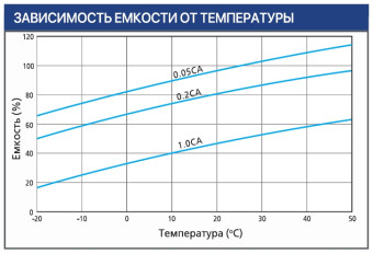 Тяговый аккумулятор Ventura VTG 12 105 (12В, 105Ач, Gel)