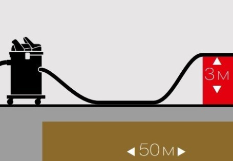 Пылесос STARMIX uClean PA-1455KFG