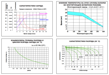 Тяговый аккумулятор ESB HTL12-180 (180Ач, 12В, Gel)